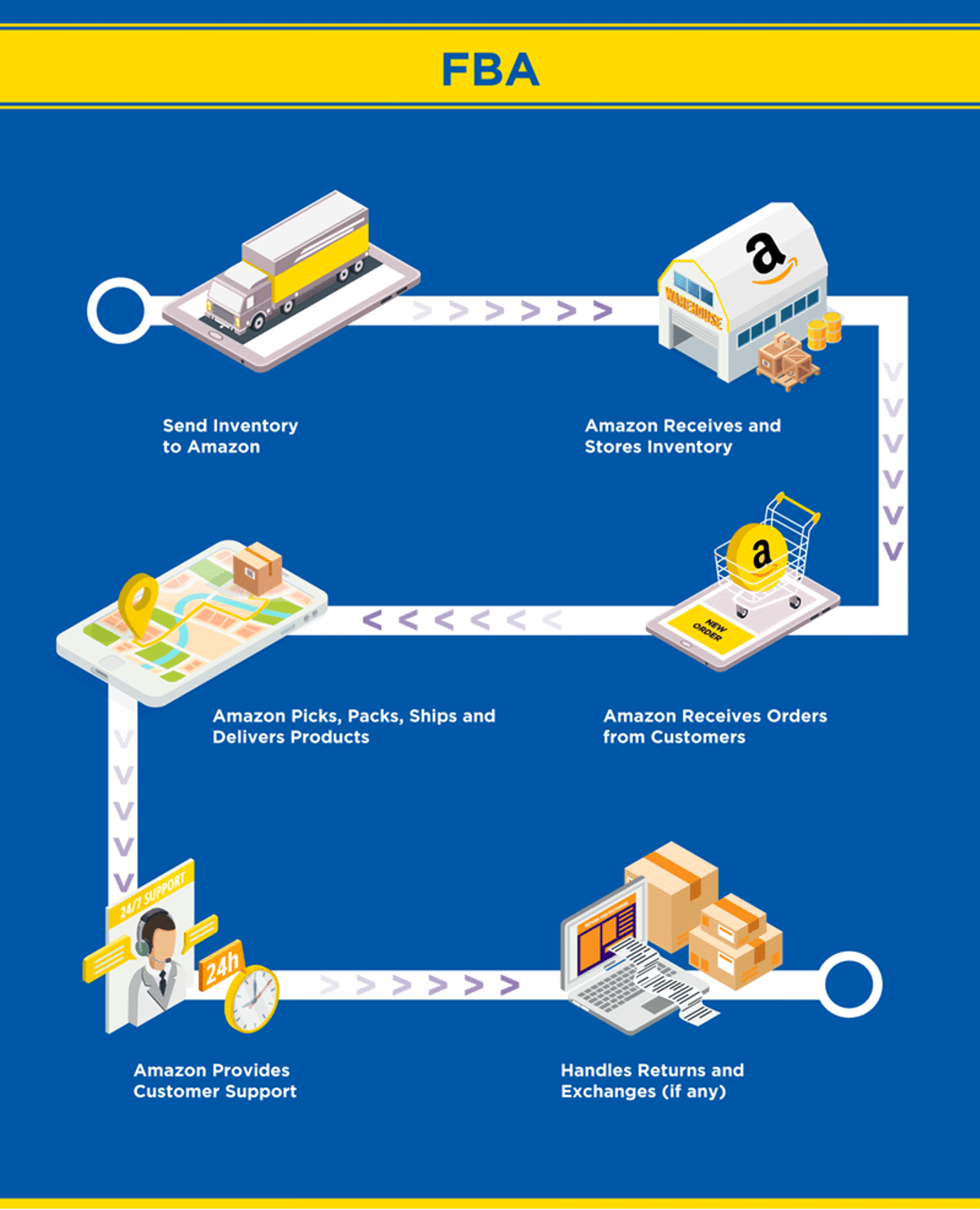 3Pl Fba Or Shopify Fulfilment Image3